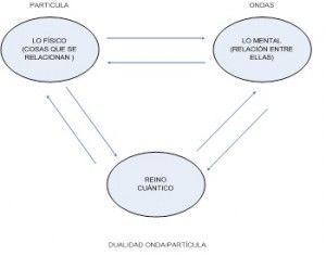 círculoJM